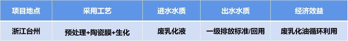 浙江台州项目.png